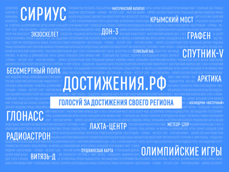 Голосование за лучшие достижения регионов. Голосование за лучшие достижения регионов.