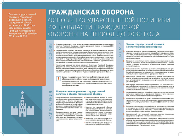Порядок действий по сигналу гражданской обороны. Порядок действий по сигналу гражданской обороны.